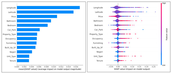 Ranking of attributes in expert label classification.