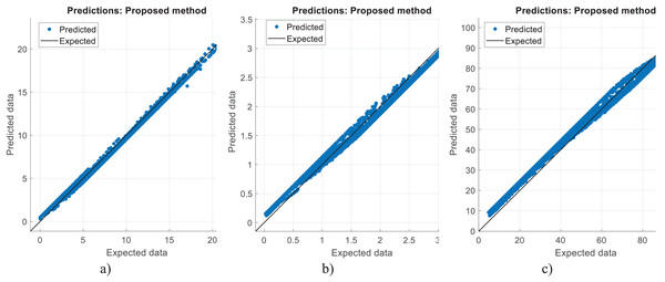 Prediction errors for methane reforming.