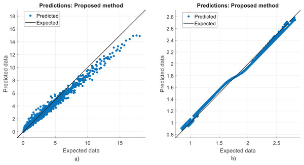 Prediction errors for methanol reforming.