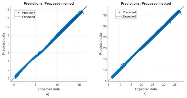 Prediction errors for diesel reforming.