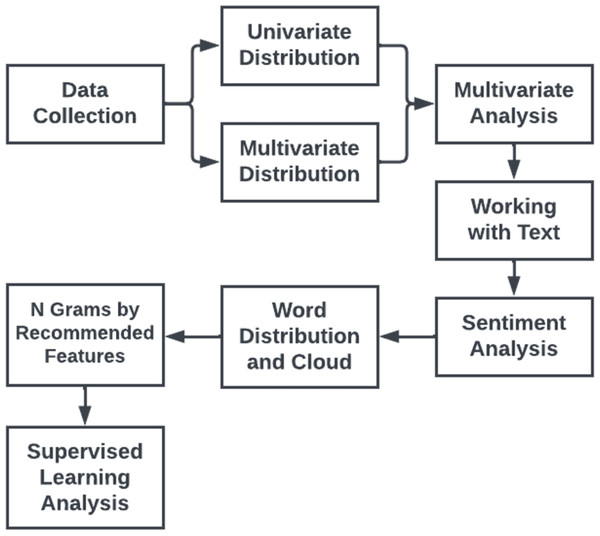 Research steps v4.