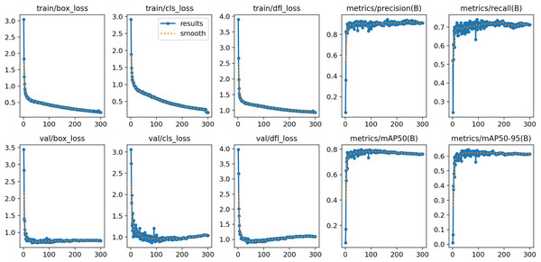 YOLOv8n-Coal performance metrics.