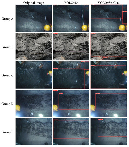 Comparison of detection results.