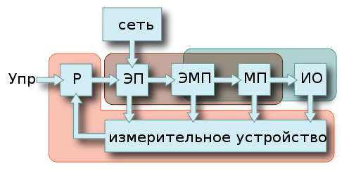 Elprivod.svg