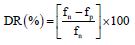 Image for - Effects of Polymer Addition to a Newtonian Solvent in Horizontal Pipe Flow