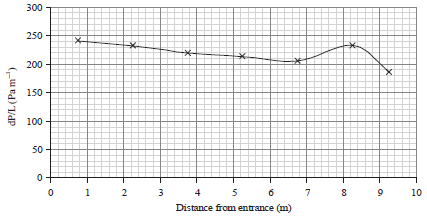 Image for - Effects of Polymer Addition to a Newtonian Solvent in Horizontal Pipe Flow