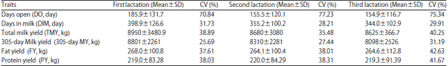 Image for - Model Comparisons and Genetic Parameters Estimates ofProductive Traits in Holstein Cows