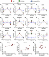 Abundance of 12 plasma AAs in PBH, Asx, and Ow/Ob individuals in the fastin