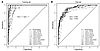 ROC curve generation using highest-ranked genes identified by microarray an