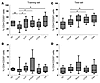 Flow cytometry analysis of CD4+ T cell expression of CD25 in peripheral blo