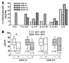 Serum analysis of donor-specific and nonspecific anti-HLA antibodies, and e