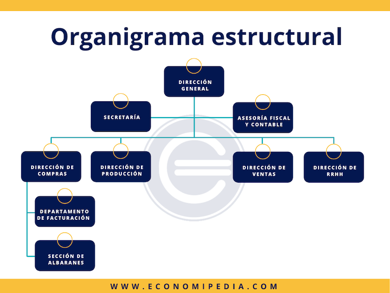 Ejemplos De Organigramas Ejemplos De | Porn Sex Picture