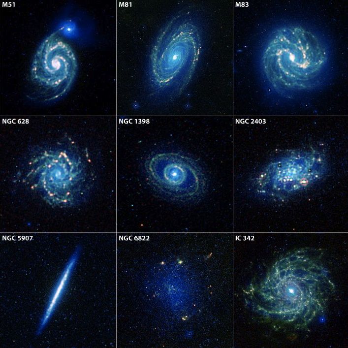 The 7 Types Of Galaxies