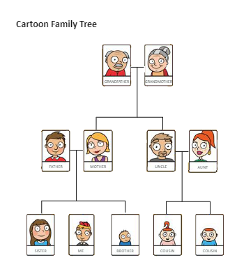 Cartoon Family Tree