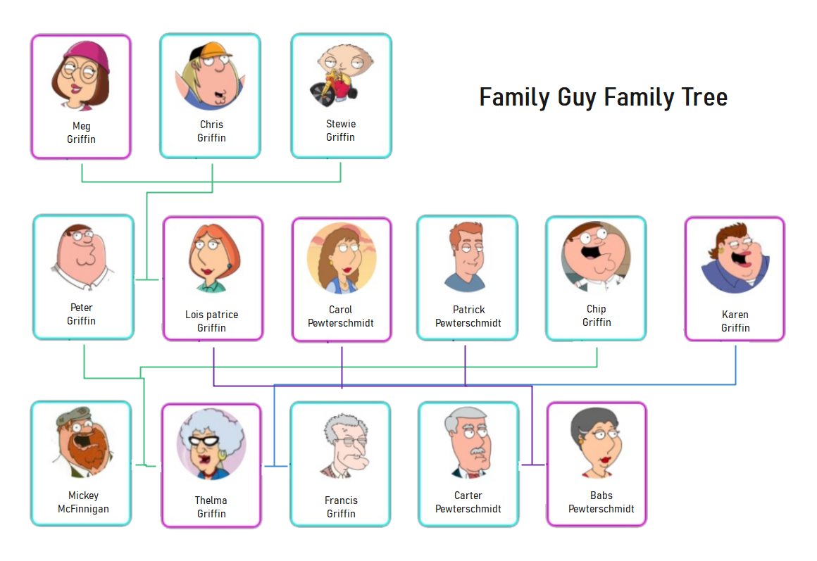 Family Guy Ancestry Tree