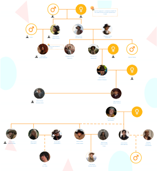 Dutton Family Tree