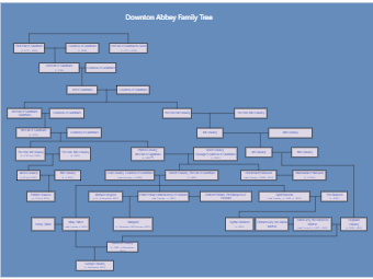 Downton Abbey Family Tree