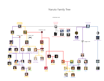 Naruto Family Tree