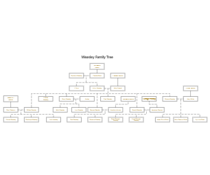 Weasley Family Tree