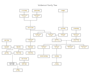 Voldemort Family Tree