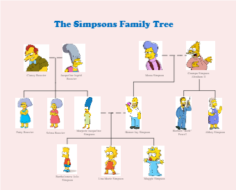 The Simpsons Family Tree