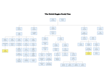 The Hobbit Baggins Family Tree