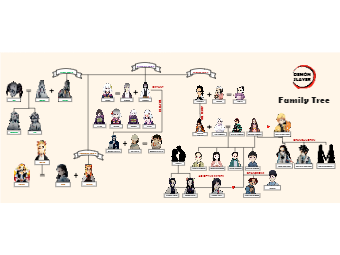 Demon Slayer Family Tree