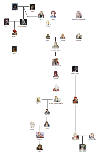 Belmont Family Tree