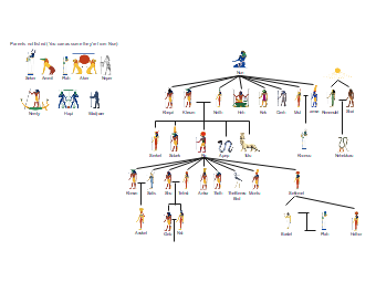 Egyptian Gods Family Tree