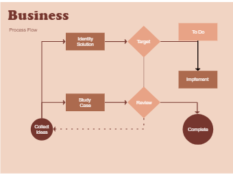 Block Diagram Maker Create Block Diagram