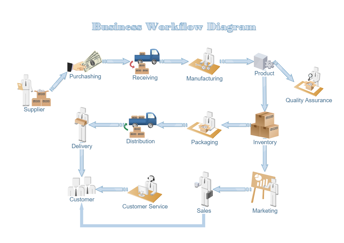 Business Workflow Diagram