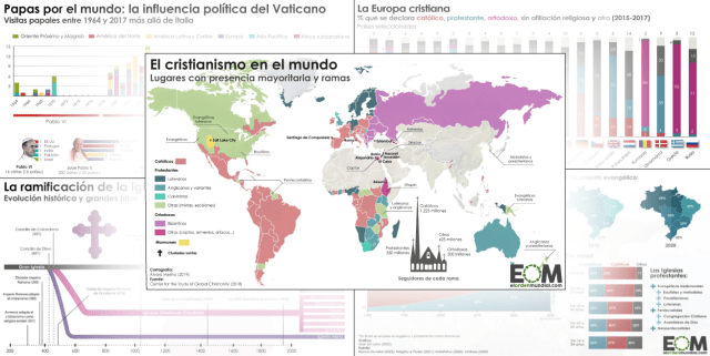 Cinco gráficos y un mapa para entender el cristianismo en el mundo