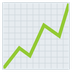 Bagaimana Chart Increasing emoji terlihat di Joypixels.