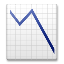 Come Grafico con andamento negativo emoji appare su Lg.