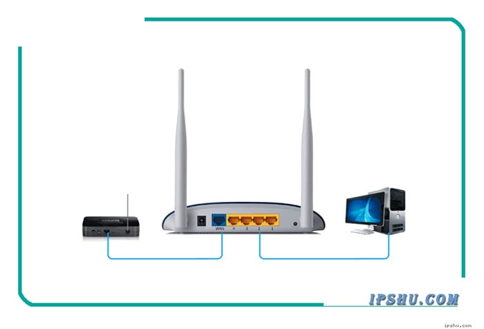 Router connection diagram