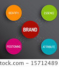 Brand concept schema diagram 15712489