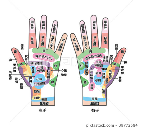 There is a point image name of the hand 39772584