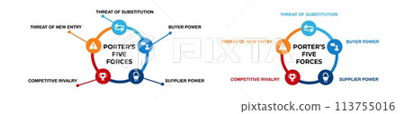 Porters five forces diagram. Competitive business process with conceptual sales 113755016