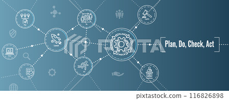 Plan Do Check Act Business Strategy - Procedure for Continuous Improvement Icon Set and Web Header Banner 116826898