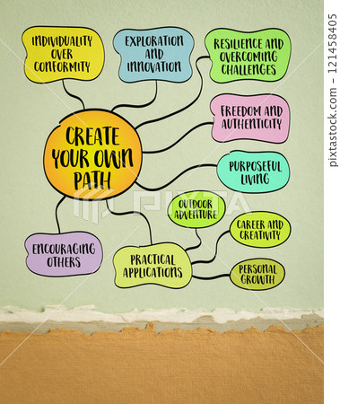 Create your own path, call to individuality, self-discovery, and the courage to forge a unique course in life, mind map infographics sketch. 121458405