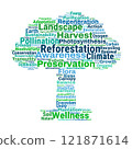 Reforestation and Green Efforts Word Cloud 121871614