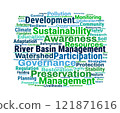 River Basin Management Word Cloud 121871616