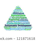 Sustainable Development Word Cloud 121871618