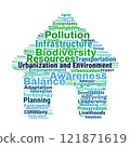 Urbanization and Environment Word Cloud 121871619