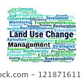 Land Use Change Management Word Cloud 121871611