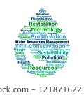 Water Resources Management Word Cloud 121871622