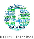 Wildlife Trade Prevention Word Cloud 121871623