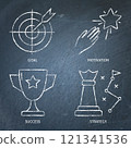 Motivation and success chalkboard icon set 121341536