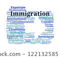 Immigration Word Cloud 122132585