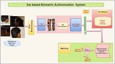 A comprehensive survey and deep learning-based approach for human ...